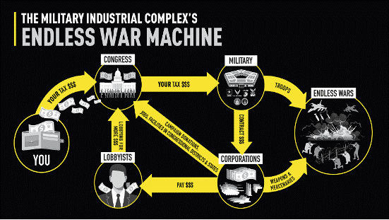 You are currently viewing “War is a racket”